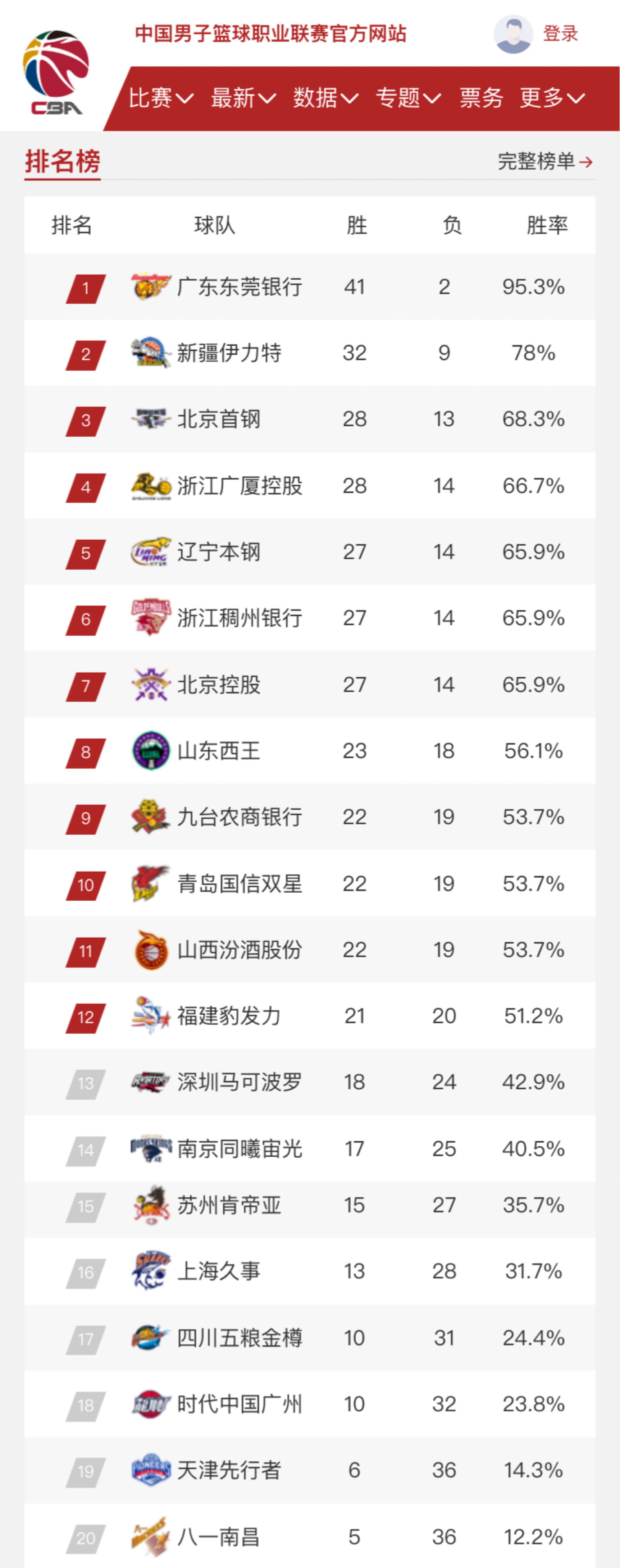 个助攻