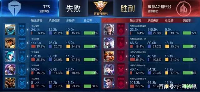 大赛中不仅 大赛中不仅